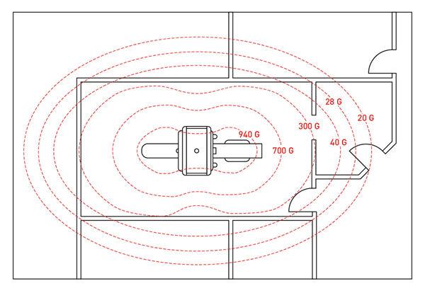 Gauss Map