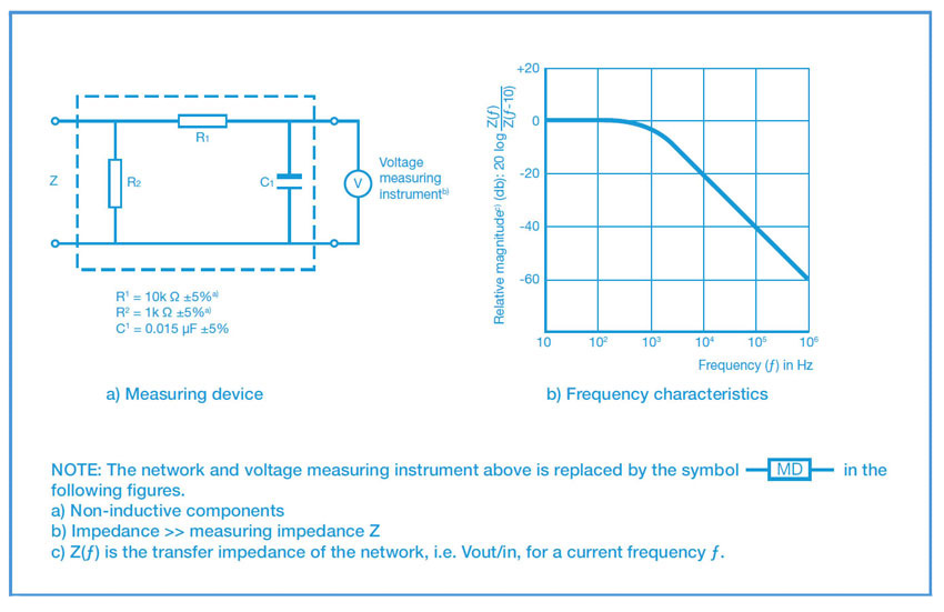Fig4: Example of a measuring device MD to IEC 60601