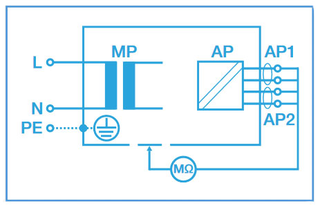 Insulation test applied parts to non-grounded accessible conductive parts, class I and II