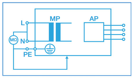 Insulation test - mains parts to non-grounded accessible conductive parts, class I and II