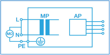  Insulation test - mains parts to protective ground, class I