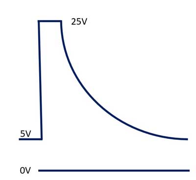APS Wave