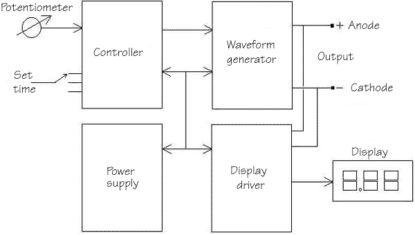 aps-circuit