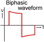 Biphasic waveform