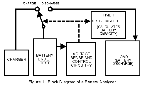 checking battery capacity