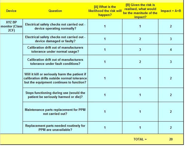 Score table
