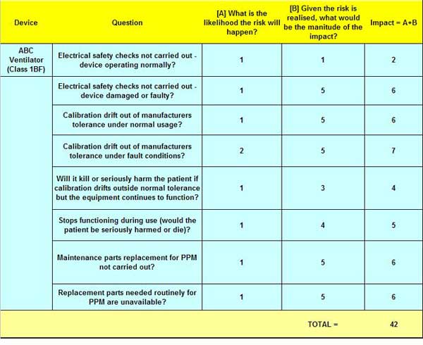 Risk score table
