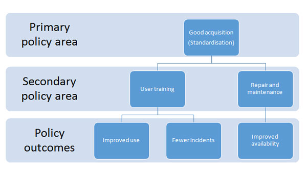 Healthcare Technology Innovation and policy