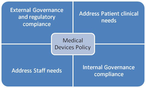 Internal NHS Trust demands