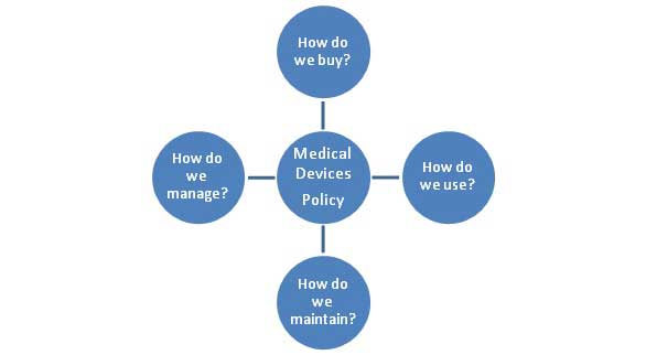 Internal Policy Questions