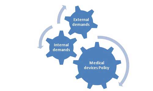 Demands on healthcare device management policy