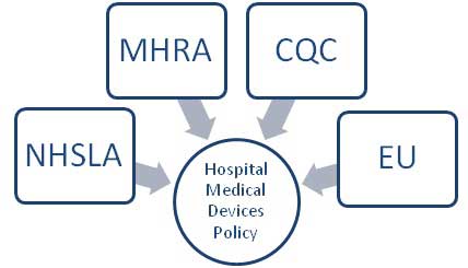 External Governance and Regulatory Demands