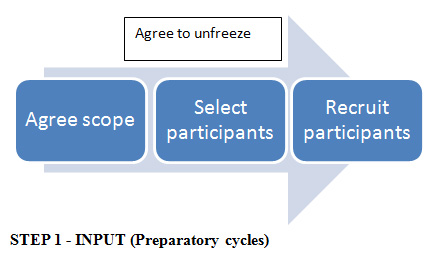 Sandham Model Step 1