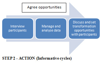 Sandham Model Step 2