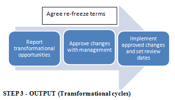 Sandham Model Step 3