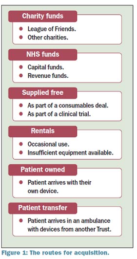 routes for acquisition