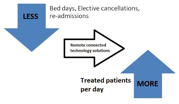 technology solutions