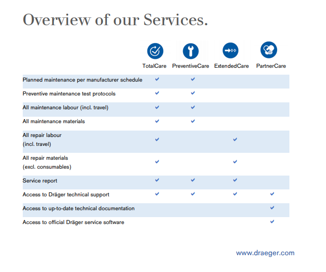 Draeger Overview of Services