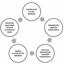 Advancing Healthcare Technology Management