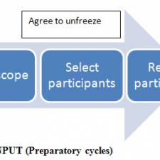 The Sandham Model – Action Research for healthcare managers