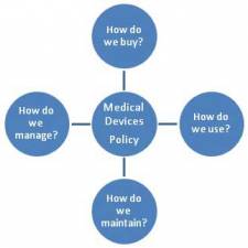 The impact of device acquisition on device management