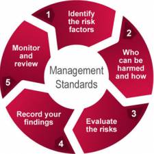 How do NHS Hospitals comply with CQC and NHSLA standards for medical equipment?