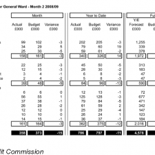 Medical Equipment Management Issues