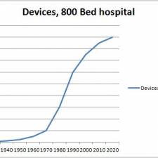 Medical equipment procurement and management issues