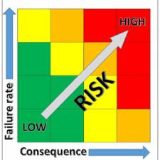 Planning Maintenance