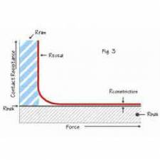 Current Thinking on Testing Protective Earthing