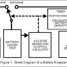 Testing NiCd and NiMH Batteries