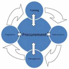 Healthcare Technology Management (HTM)