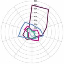 Healthcare Technology Innovation and policy