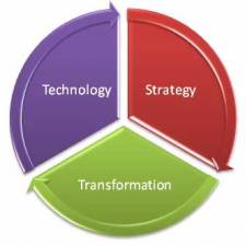 Improving healthcare technology management to deliver transformation